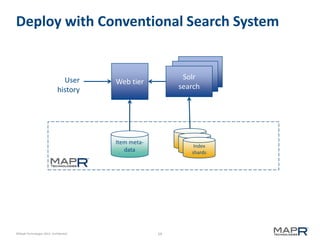 Deploy with Conventional Search System

User
history

SolR
SolR
Indexer
Solr
Indexer
search

Web tier

Item metadata

©MapR Technologies 2013- Confidential

Index
shards

59

 
