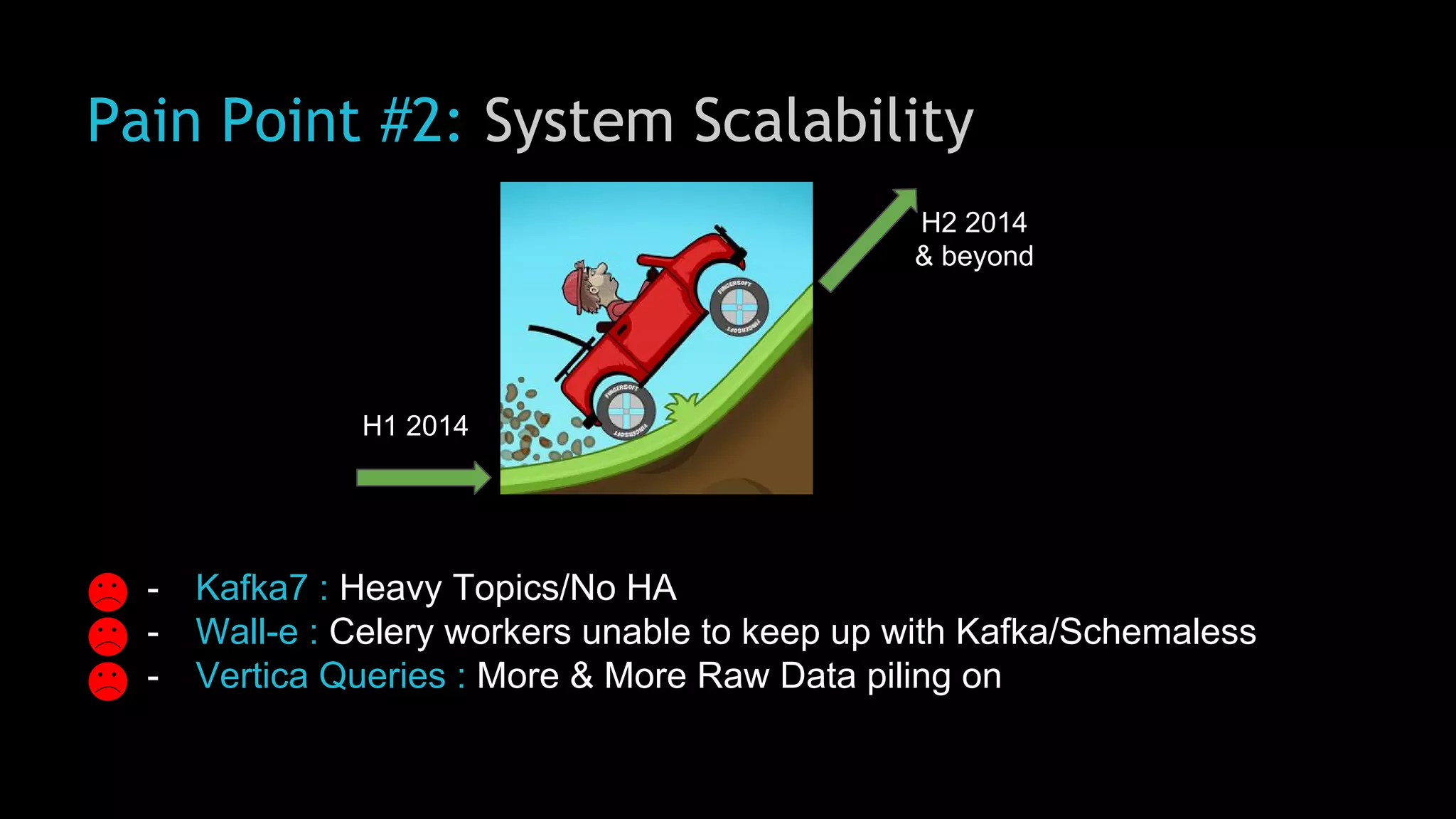 Pain Point #2: System Scalability
- Kafka7 : Heavy Topics/No HA
- Wall-e : Celery workers unable to keep up with Kafka/Schemaless
- Vertica Queries : More & More Raw Data piling on
H1 2014
H2 2014
& beyond
 