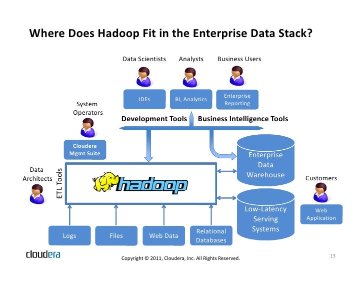 How Apache Hadoop is Revolutionizing Business Intelligence and Data A…