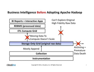 Business Intelligence Before Adopting Apache Hadoop

  BI Reports + Interactive Apps                        Can’t Explore Original
                                                       High Fidelity Raw Data
    RDBMS (processed data)
       ETL Compute Grid
                   Moving Data To
                   Compute Doesn’t Scale
           Storage Only Grid (original raw data)
                                                                            Archiving =
            Mostly Append
                                                                            Premature
                           Collection                                       Data Death
                     Instrumentation

                    Copyright © 2011, Cloudera, Inc. All Rights Reserved.             2
 