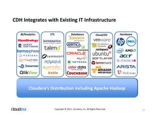 CDH Integrates with Existing IT Infrastructure

   BI/Analytics   ETL                   Databases                 Cloud/OS      Hardware




                        Copyright © 2011, Cloudera, Inc. All Rights Reserved.              27
 
