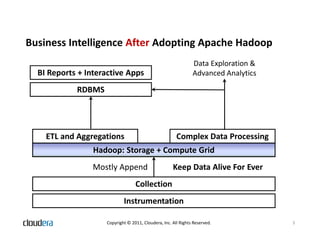Business Intelligence After Adopting Apache Hadoop
                                                               Data Exploration &
  BI Reports + Interactive Apps                                Advanced Analytics

            RDBMS




    ETL and Aggregations                               Complex Data Processing
                 Hadoop: Storage + Compute Grid
                 Mostly Append                       Keep Data Alive For Ever
                                  Collection
                            Instrumentation

                    Copyright © 2011, Cloudera, Inc. All Rights Reserved.           3
 