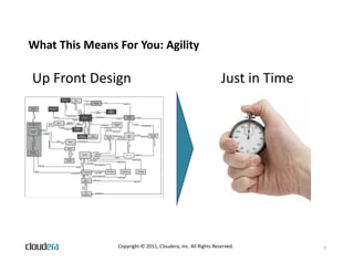 What This Means For You: Agility

Up Front Design                                                Just in Time




                Copyright © 2011, Cloudera, Inc. All Rights Reserved.         7
 
