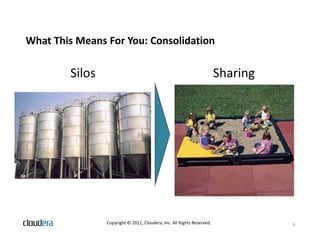 What This Means For You: Consolidation

        Silos                                                           Sharing




                Copyright © 2011, Cloudera, Inc. All Rights Reserved.             9
 