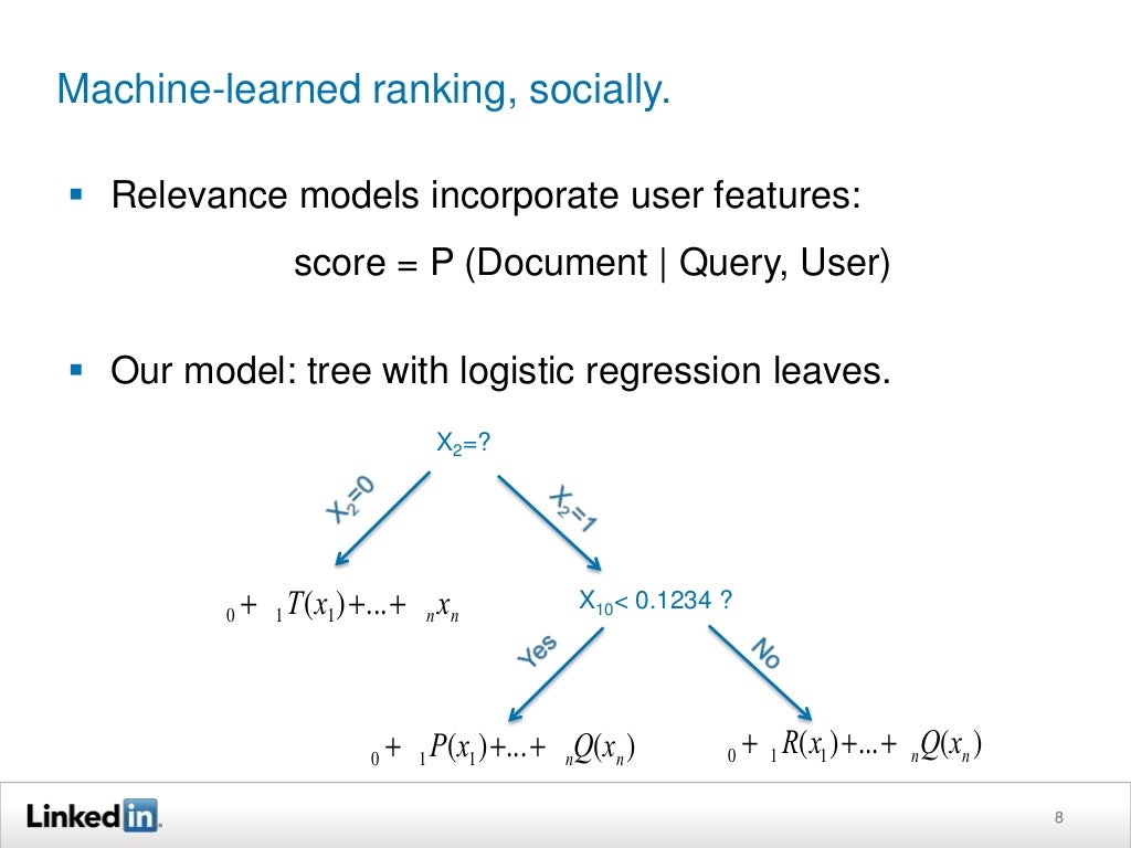 What is relevancy and ranking? 50 What is relevancy and ranking? 40