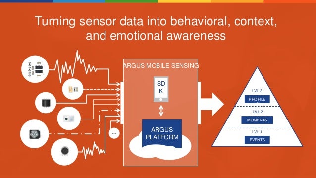 machine learning for sensor data
