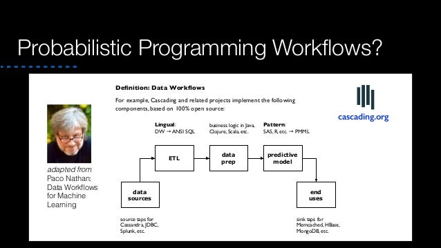 Probabilistic Programming: Why, What, How, When?