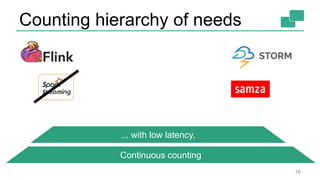 Counting hierarchy of needs
16
Continuous counting
... with low latency,
 