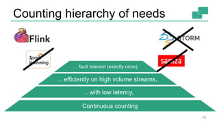 Counting hierarchy of needs
18
Continuous counting
... with low latency,
... efficiently on high volume streams,
... fault tolerant (exactly once),
 