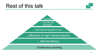 Rest of this talk
21
Continuous counting
... with low latency,
... efficiently on high volume streams,
... fault tolerant (exactly once),
... accurate and
repeatable,
... queryable
 