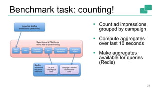 Benchmark task: counting!
24
 Count ad impressions
grouped by campaign
 Compute aggregates
over last 10 seconds
 Make aggregates
available for queries
(Redis)
 