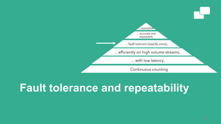 Fault tolerance and repeatability
30
 