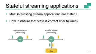Stateful streaming applications
 Most interesting stream applications are stateful
 How to ensure that state is correct after failures?
31
 