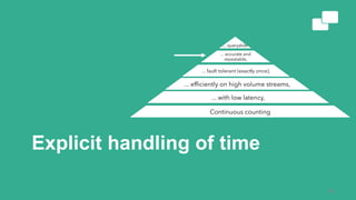 Explicit handling of time
35
 