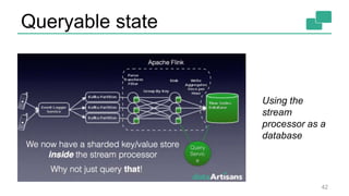 Queryable state
42
Using the
stream
processor as a
database
 