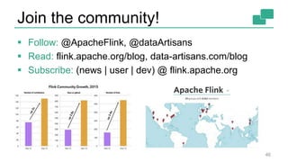 Join the community!
46
 Follow: @ApacheFlink, @dataArtisans
 Read: flink.apache.org/blog, data-artisans.com/blog
 Subscribe: (news | user | dev) @ flink.apache.org
 