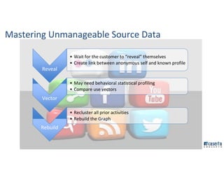Mastering Unmanageable Source Data
Reveal
• Wait for the customer to “reveal” themselves
• Create link between anonymous self and known profile
Vector
• May need behavioral statistical profiling
• Compare use vectors
Rebuild
• Recluster all prior activities
• Rebuild the Graph
 