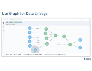 Use Graph for Data Lineage
 