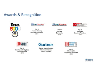 Awards & Recognition
Top 10
Fastest Growing
Big Data Companies
2016
 