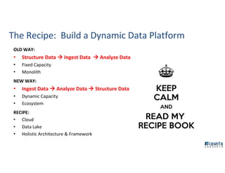 The Recipe: Build a Dynamic Data Platform
OLD WAY:
• Structure Data Ingest Data Analyze Data
• Fixed Capacity
• Monolith
N...