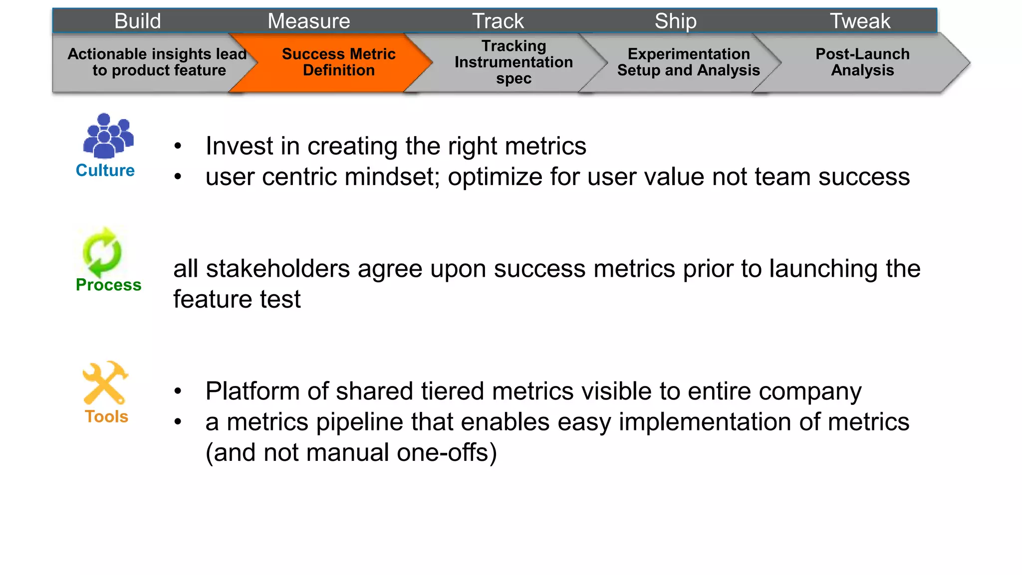 s
• Invest in creating the right metrics
• user centric mindset; optimize for user value not team success
all stakeholders agree upon success metrics prior to launching the
feature test
• Platform of shared tiered metrics visible to entire company
• a metrics pipeline that enables easy implementation of metrics
(and not manual one-offs)
Actionable insights lead
to product feature
Success Metric
Definition
Tracking
Instrumentation
spec
Experimentation
Setup and Analysis
Post-Launch
Analysis
Build Measure Track Ship Tweak
Culture
Process
Tools
 