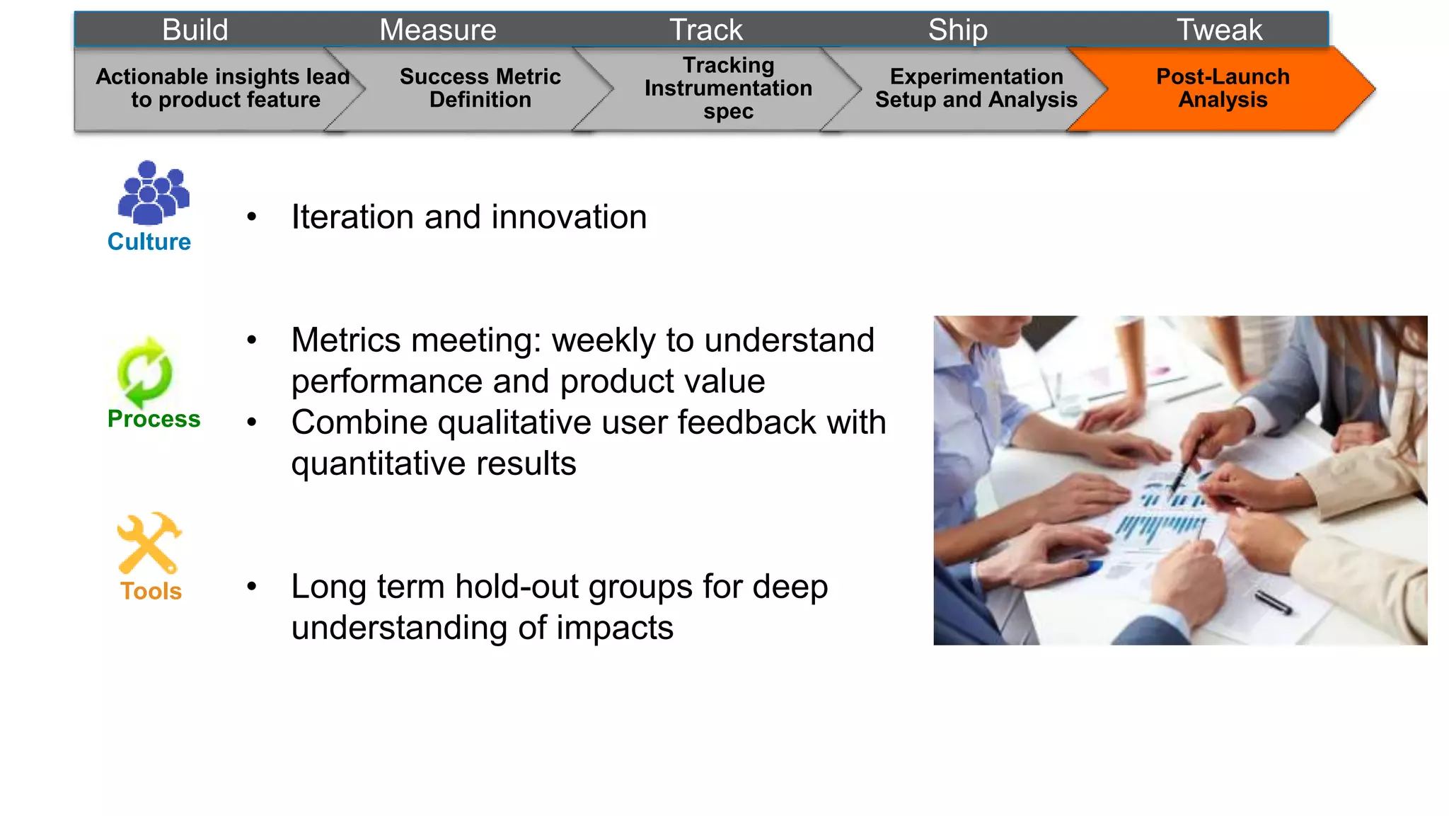 s
• Iteration and innovation
• Metrics meeting: weekly to understand
performance and product value
• Combine qualitative user feedback with
quantitative results
• Long term hold-out groups for deep
understanding of impacts
Actionable insights lead
to product feature
Success Metric
Definition
Tracking
Instrumentation
spec
Experimentation
Setup and Analysis
Post-Launch
Analysis
Build Measure Track Ship Tweak
Culture
Process
Tools
 