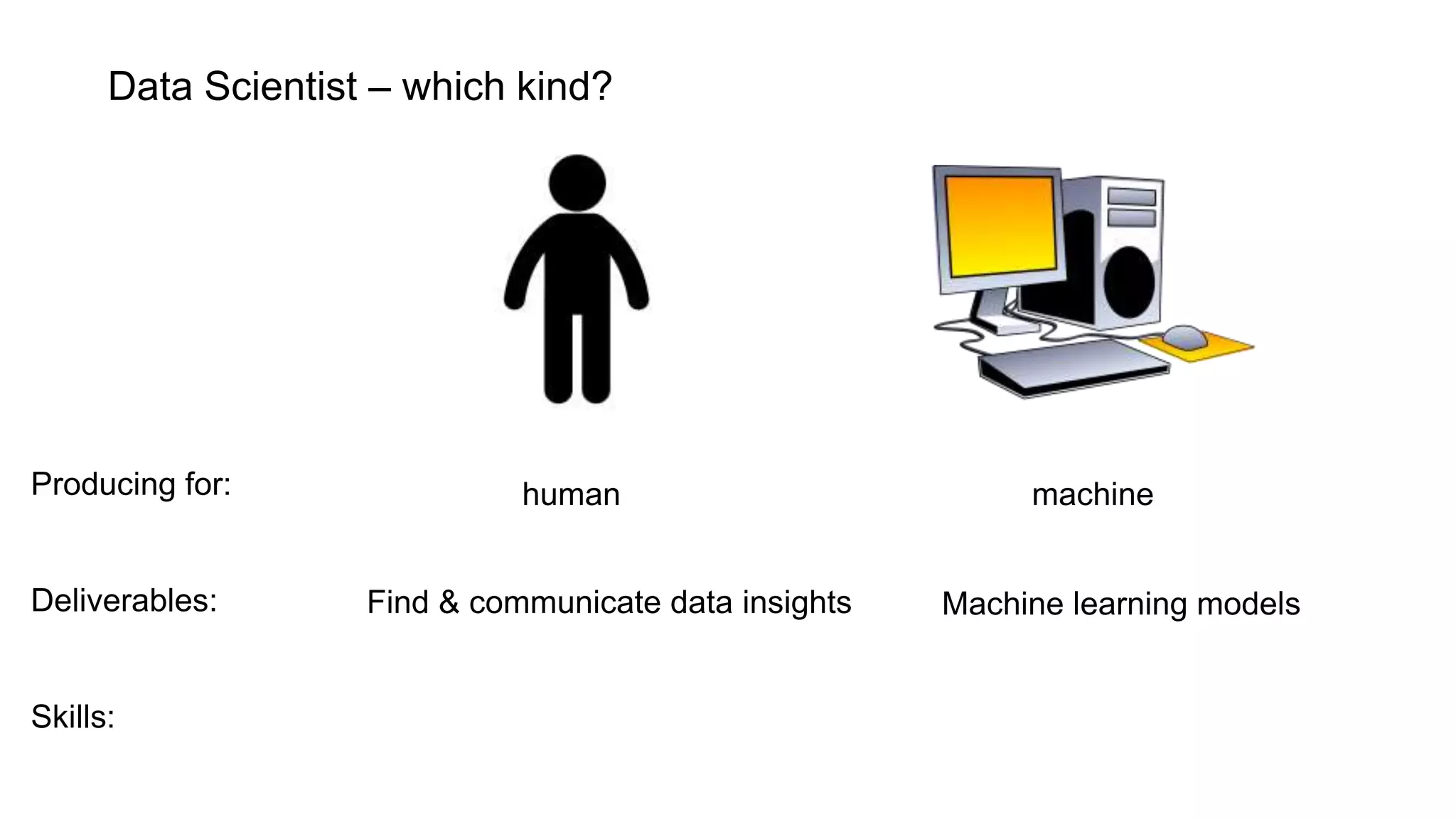 Data Scientist – which kind?
human machine
Find & communicate data insights
Producing for:
Deliverables:
Skills:
Machine learning models
 