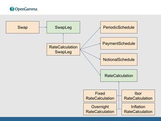 Opengamma Strata Strata, Open Source Market Risk | PDF