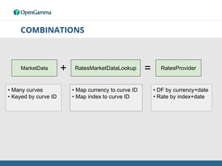 Opengamma Strata Strata, Open Source Market Risk | PDF