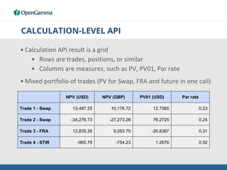 Pv01 Calculation Strata, Open Source Market Risk | PDF