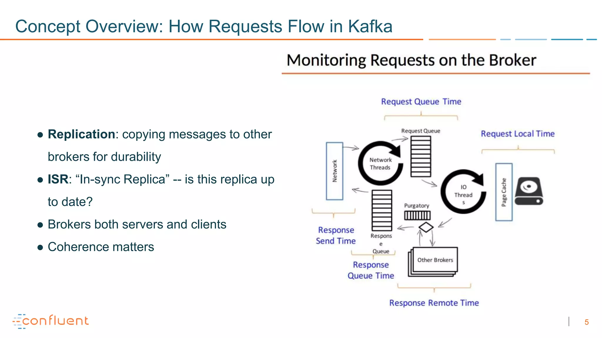 5
Concept Overview: How Requests Flow in Kafka
● Replication: copying messages to other
brokers for durability
● ISR: “In-sync Replica” -- is this replica up
to date?
● Brokers both servers and clients
● Coherence matters
 