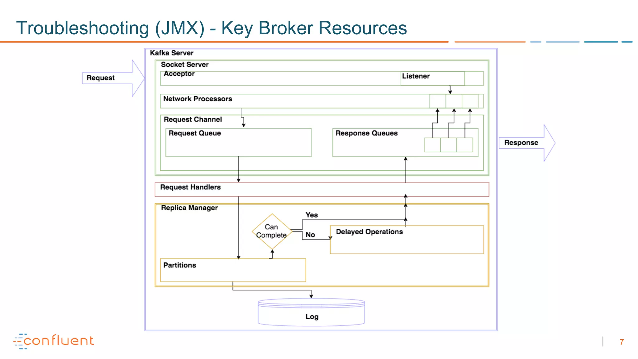 7
Troubleshooting (JMX) - Key Broker Resources
 