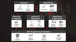 Data Engineer Netflix Data Engineering Efficiency @ Netflix - Strata 2017 | PPTX