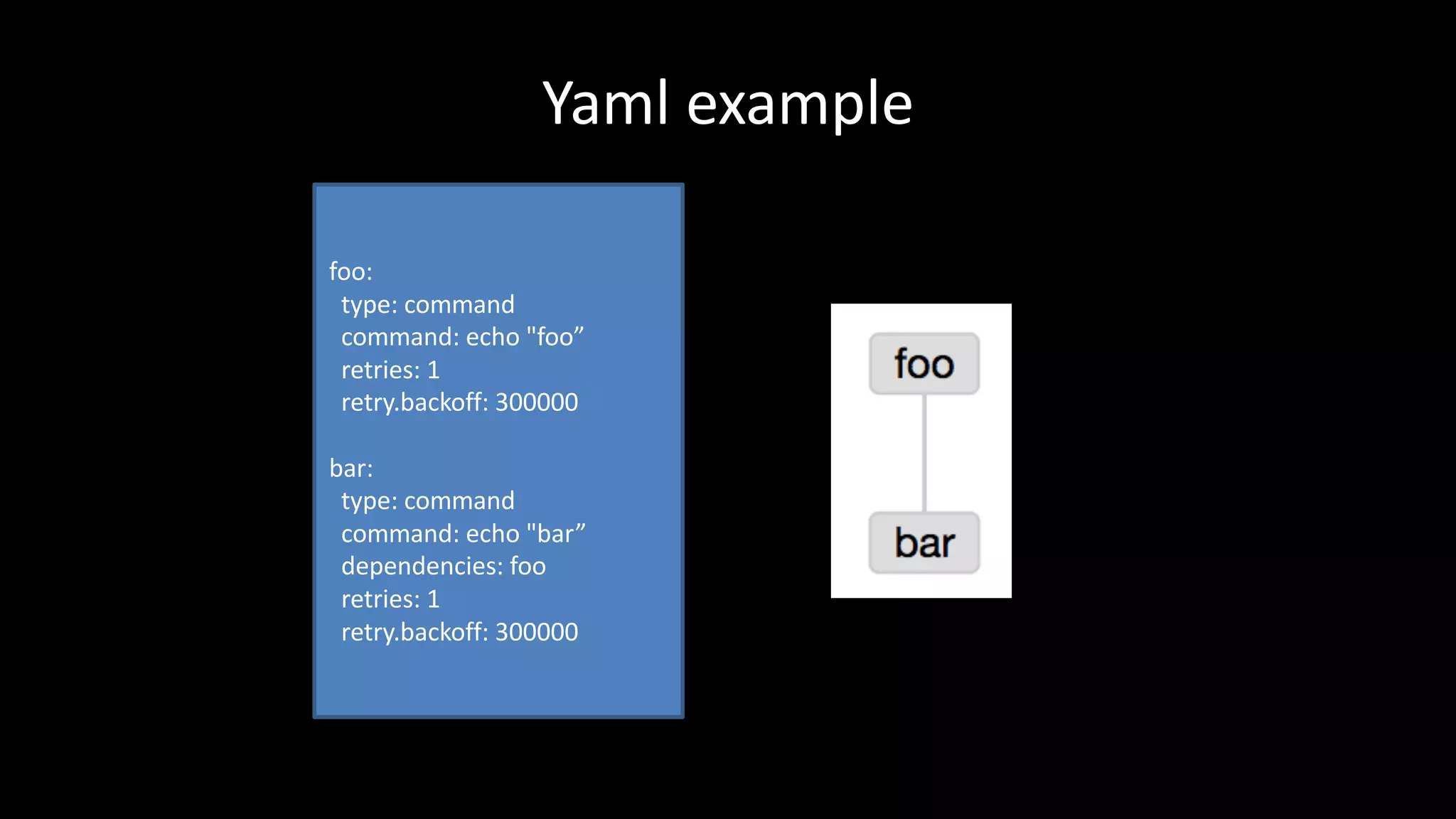 Yaml example
foo:
type:	command
command:	echo	"foo”
retries:	1
retry.backoff:	300000
bar:
type:	command
command:	echo	"bar”
dependencies:	foo
retries:	1
retry.backoff:	300000
 