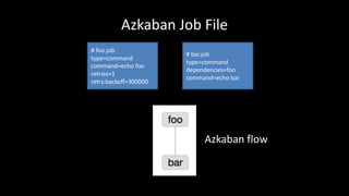 Azkaban	Job	File
#	foo.job
type=command
command=echo	foo
retries=1
retry.backoff=300000
#	bar.job
type=command
dependencies=foo
command=echo	bar
Azkaban	flow
 