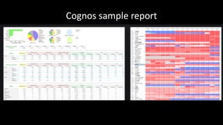 Cognos sample	report
 