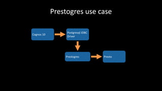 Prestogres	use	case
Presto
Cognos	10
Prestogres
Postgresql JDBC
Driver
 
