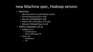 new	Machine	spec,	Hadoop	version
• Machines
– 40	servers(same	as	old	hadoop cluster)
– CPU	40	processors(24	in	old)
– Memory	256GB(64GB	in	old)
– HDD	6.1TB	x	12(3.6TB	x	12	in	old)
– Network	10Gbps(1Gbps	in	old)
• HDP2.5.3(Ambari 2.4.2)
– Hadoop	2.7.3
• NameNode HA
• ResourceManager HA
– Hive	1.2.1
• MapReduce
• Tez
 