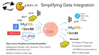SFTP
JDBC
REST
Simplifying Data Integration
@LinkedIn
Hundreds of TB per day
Thousands of datasets
~30 different source sy...