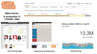Site-facing	Apps Reporting	dashboards Monitoring
Open source.
In production @
LinkedIn, Uber
 
