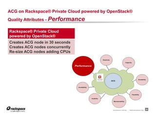 ACG on Rackspace® Private Cloud powered by OpenStack®
Quality Attributes - Performance

Rackspace® Private Cloud
powered by OpenStack®
Creates ACG node in 30 seconds
Creates ACG nodes concurrently
Re-size ACG nodes adding CPUs




                                            RACKSPACE® HOSTING   |   WWW.RACKSPACE.COM
                                                                                         24
 