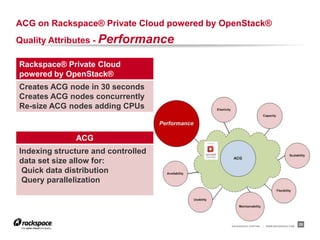 ACG on Rackspace® Private Cloud powered by OpenStack®
Quality Attributes - Performance

Rackspace® Private Cloud
powered by OpenStack®
Creates ACG node in 30 seconds
Creates ACG nodes concurrently
Re-size ACG nodes adding CPUs



              ACG
Indexing structure and controlled
data set size allow for:
 Quick data distribution
 Query parallelization




                                            RACKSPACE® HOSTING   |   WWW.RACKSPACE.COM
                                                                                         25
 