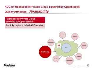 ACG on Rackspace® Private Cloud powered by OpenStack®
Quality Attributes – Availability

Rackspace® Private Cloud
powered by OpenStack®
Rapidly replace failed ACG nodes




                                            RACKSPACE® HOSTING   |   WWW.RACKSPACE.COM
                                                                                         26
 