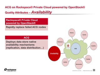 ACG on Rackspace® Private Cloud powered by OpenStack®
Quality Attributes – Availability

Rackspace® Private Cloud
powered by OpenStack®
Rapidly replace failed ACG nodes



               ACG
Deploys data store native
availability mechanisms
(replication, data distribution…)




                                            RACKSPACE® HOSTING   |   WWW.RACKSPACE.COM
                                                                                         27
 