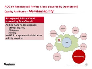 ACG on Rackspace® Private Cloud powered by OpenStack®
Quality Attributes – Maintainability

Rackspace® Private Cloud
powered by OpenStack®
Adding ACG nodes expands:
  Storage capacity
  CPU power
  Memory
No DBA or system administrators
activity required




                                            RACKSPACE® HOSTING   |   WWW.RACKSPACE.COM
                                                                                         28
 