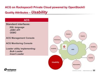 ACG on Rackspace® Private Cloud powered by OpenStack®
Quality Attributes – Usability

                ACG
Standard interfaces:
   SQL language
   JDBC API
   ODBC

ACG Management Console

ACG Monitoring Console

Loader utility implementing:
   Bulk Loader
   Insert Loader




                                            RACKSPACE® HOSTING   |   WWW.RACKSPACE.COM
                                                                                         31
 