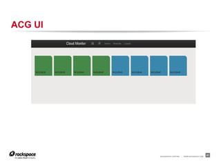 ACG UI




         RACKSPACE® HOSTING   |   WWW.RACKSPACE.COM
                                                      41
 