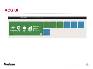 ACG UI




         RACKSPACE® HOSTING   |   WWW.RACKSPACE.COM
                                                      42
 