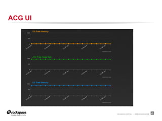 ACG UI




         RACKSPACE® HOSTING   |   WWW.RACKSPACE.COM
                                                      43
 
