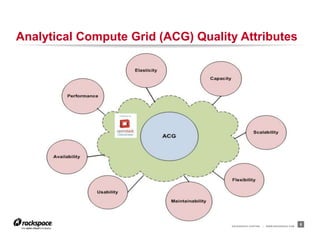 Analytical Compute Grid (ACG) Quality Attributes




                                    RACKSPACE® HOSTING   |   WWW.RACKSPACE.COM
                                                                                 5
 